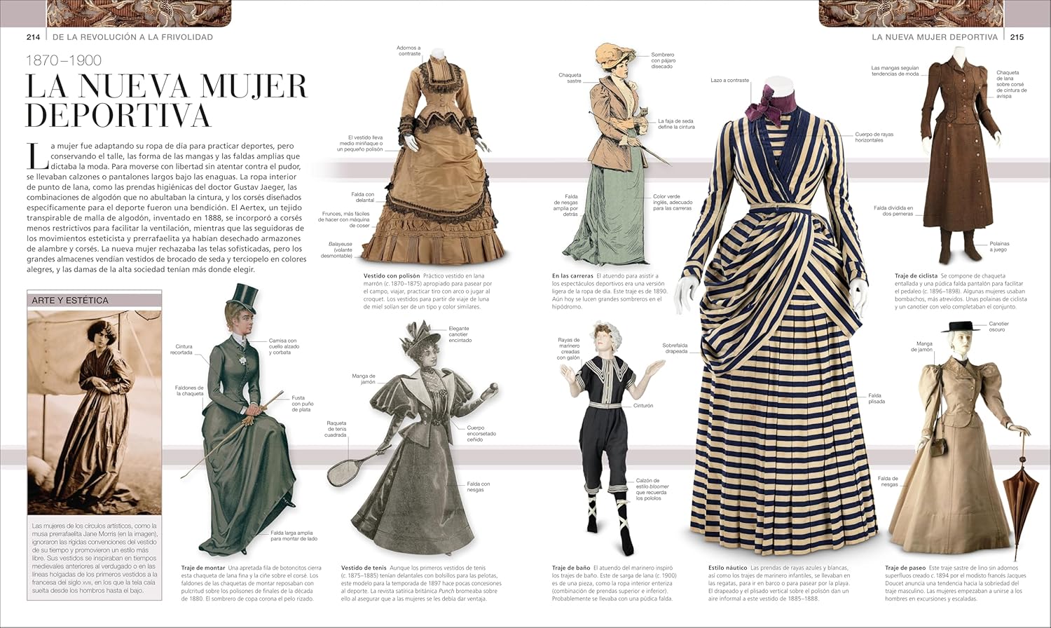 Moda: Historia y estilos – Plastic Books
